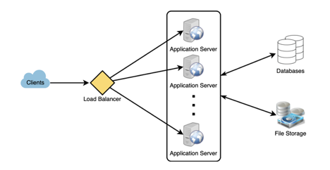 System Design Diagram